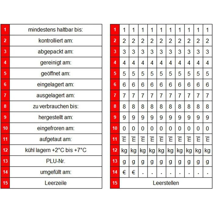 METO Preisauszeichner ProLine HACCP Kit, 2-zeilig, Sonderdruck + 10-stellig, Grundpreis 7 METO Preisauszeichner ProLine HACCP Kit, 2-zeilig, Sonderdruck + 10-stellig, Grundpreis – Bild 5